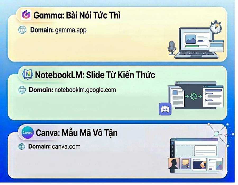 Thiết kế slide thuyết trình thông minh